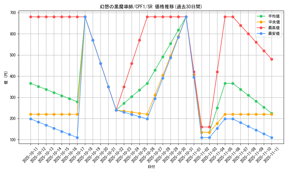 card_7233_series_13380_rarity_3_graph