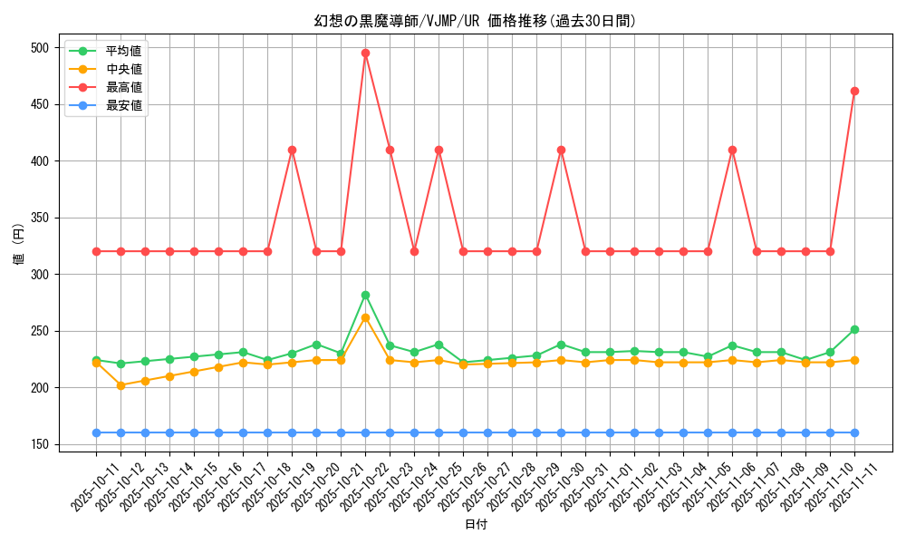card_7233_series_16799_rarity_7_graph