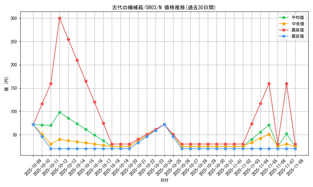 card_7236_series_12936_rarity_1_graph