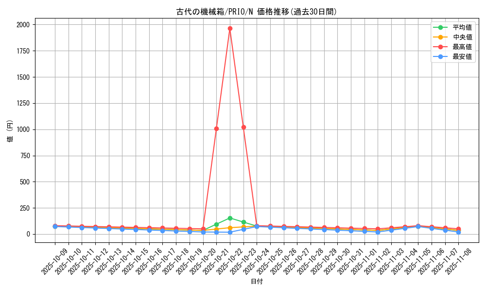card_7236_series_16801_rarity_1_graph