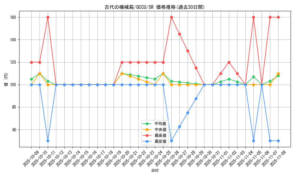 card_7236_series_2798_rarity_3_graph