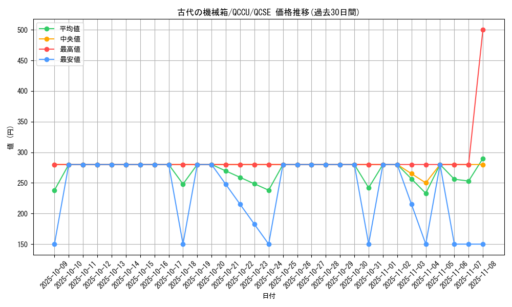 card_7236_series_2798_rarity_408_graph