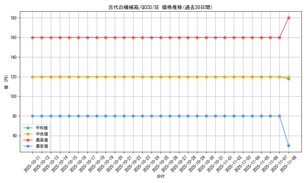 card_7236_series_2798_rarity_5_graph