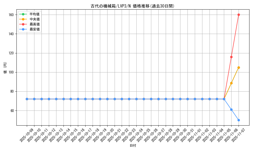 card_7236_series_7913_rarity_1_graph