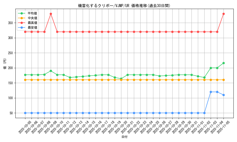 card_723_series_1384_rarity_7_graph
