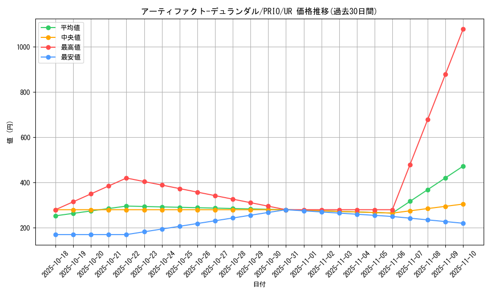 card_7241_series_16801_rarity_7_graph