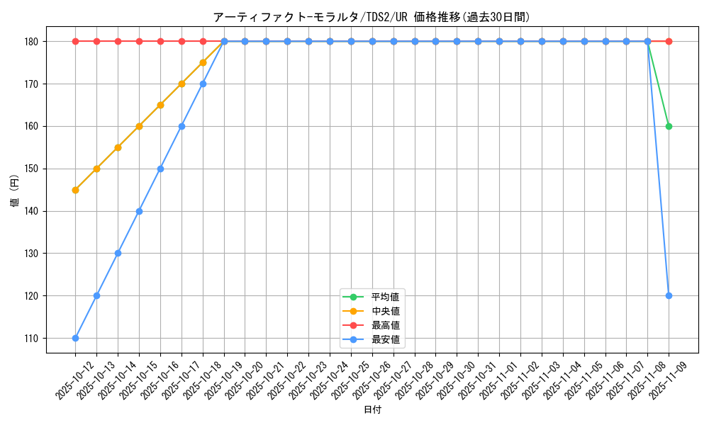 card_7247_series_3218_rarity_7_graph