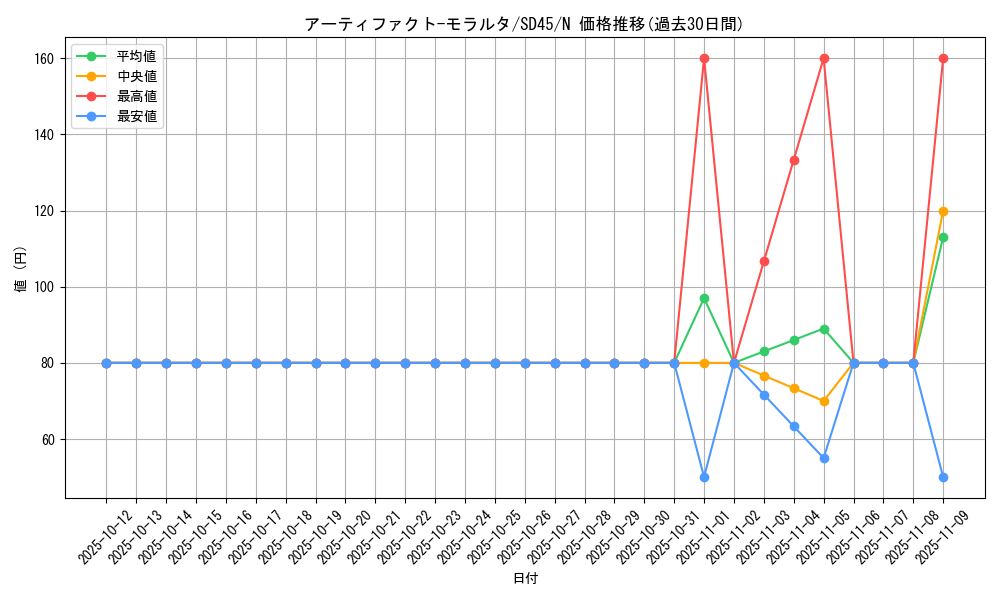 card_7247_series_3219_rarity_1_graph