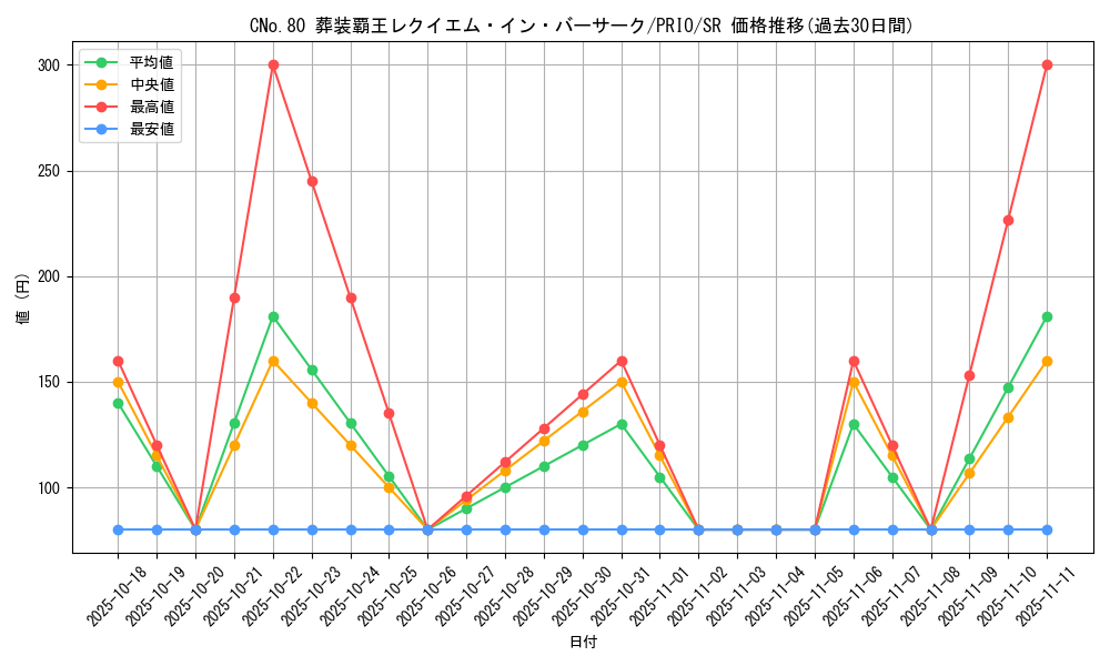 card_7250_series_16801_rarity_3_graph