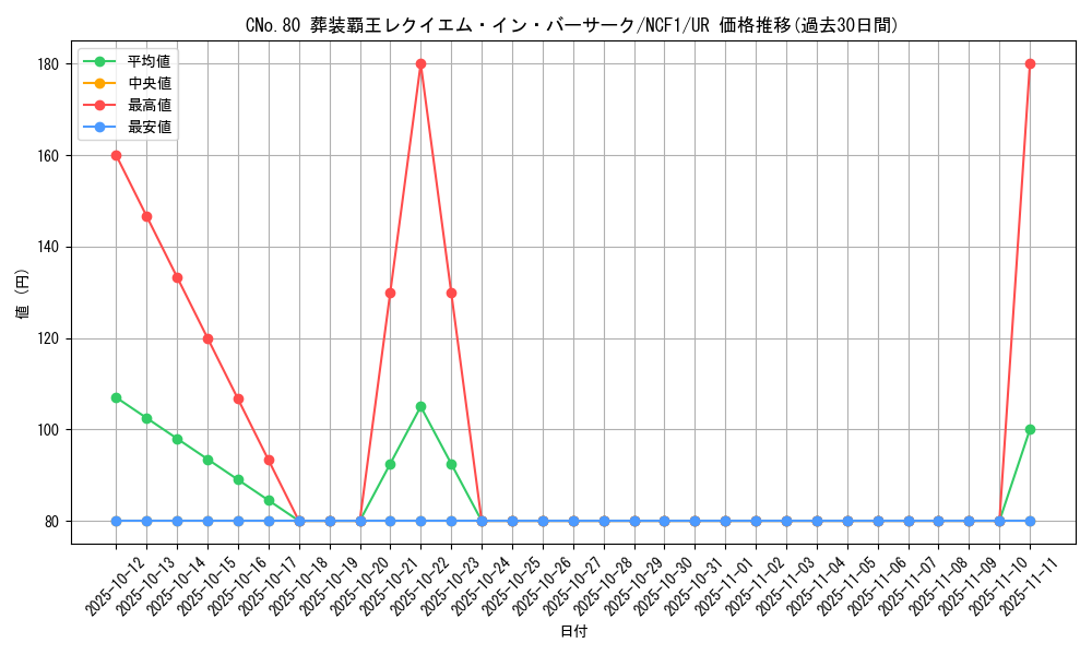 card_7250_series_7049_rarity_7_graph