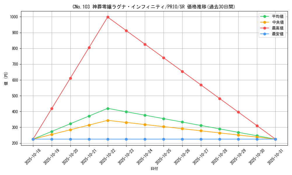 card_7251_series_16801_rarity_3_graph