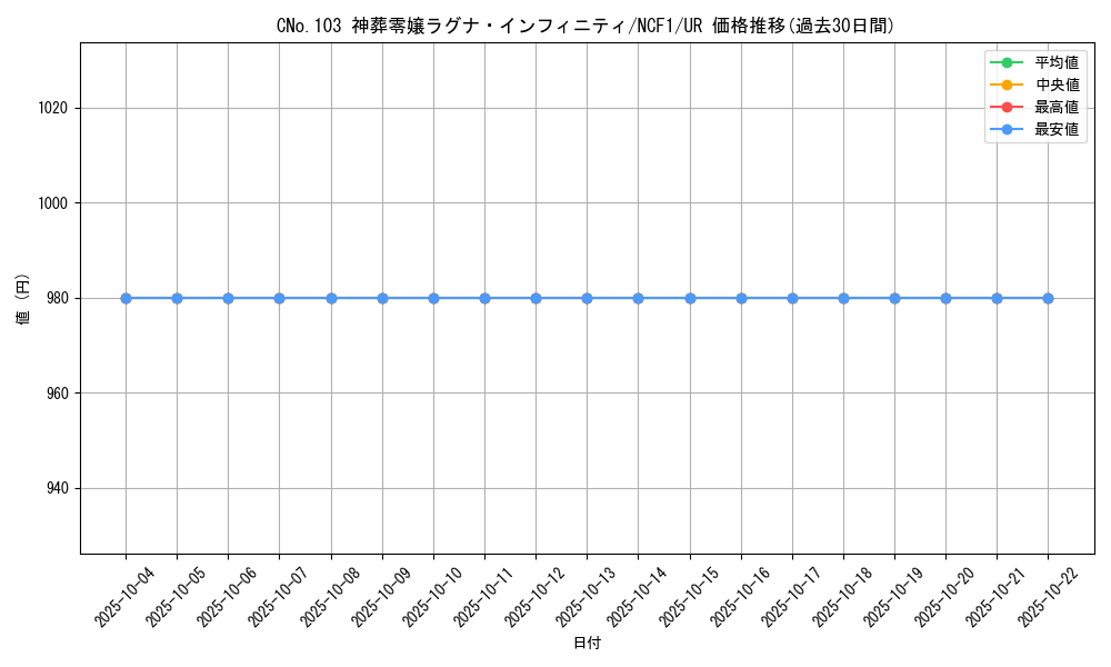 card_7251_series_7049_rarity_5640_graph