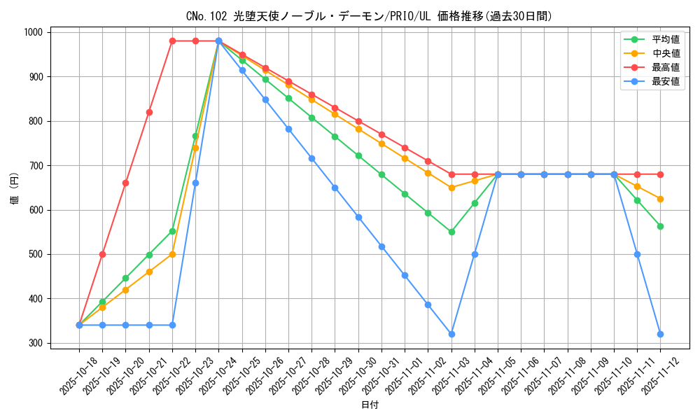 card_7253_series_16801_rarity_77_graph