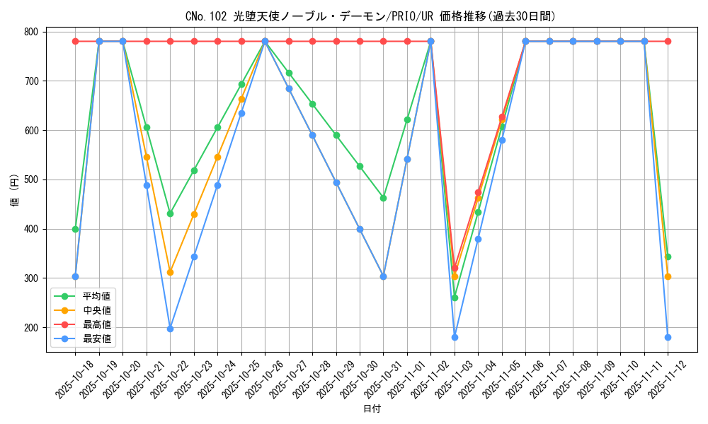 card_7253_series_16801_rarity_7_graph