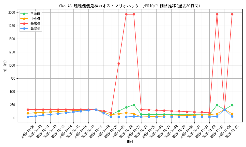 card_7254_series_16801_rarity_62_graph