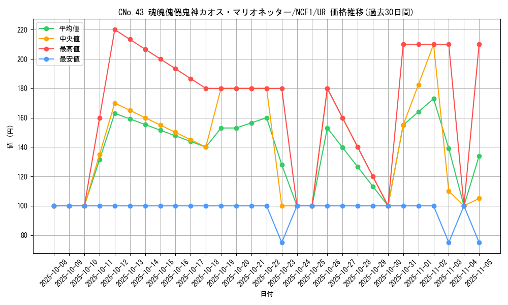 card_7254_series_7049_rarity_7_graph