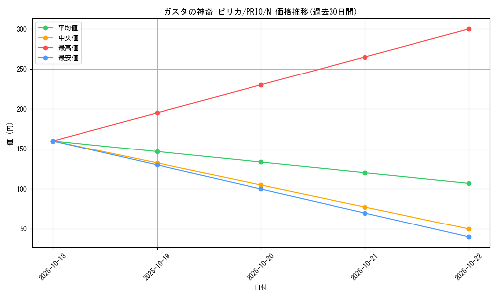 card_7256_series_16801_rarity_1_graph
