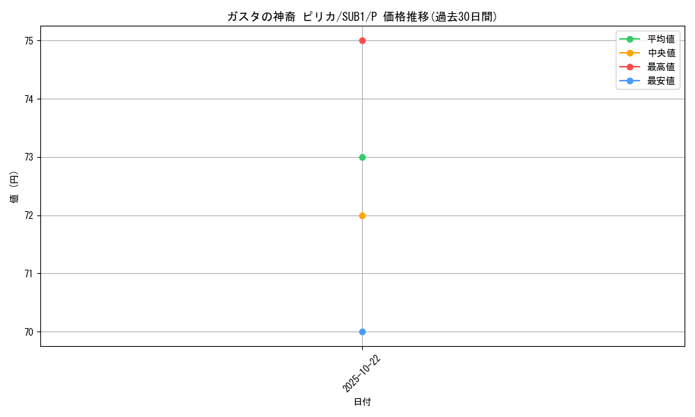 card_7256_series_3089_rarity_2_graph