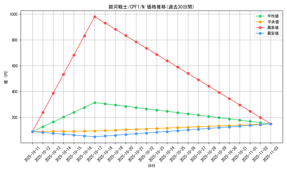 card_7259_series_13380_rarity_1_graph