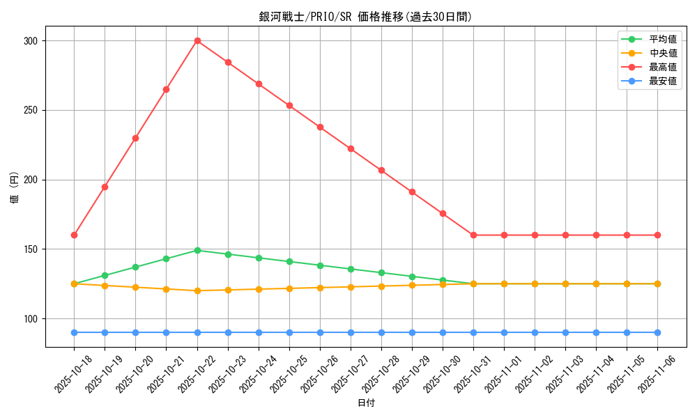 card_7259_series_16801_rarity_3_graph