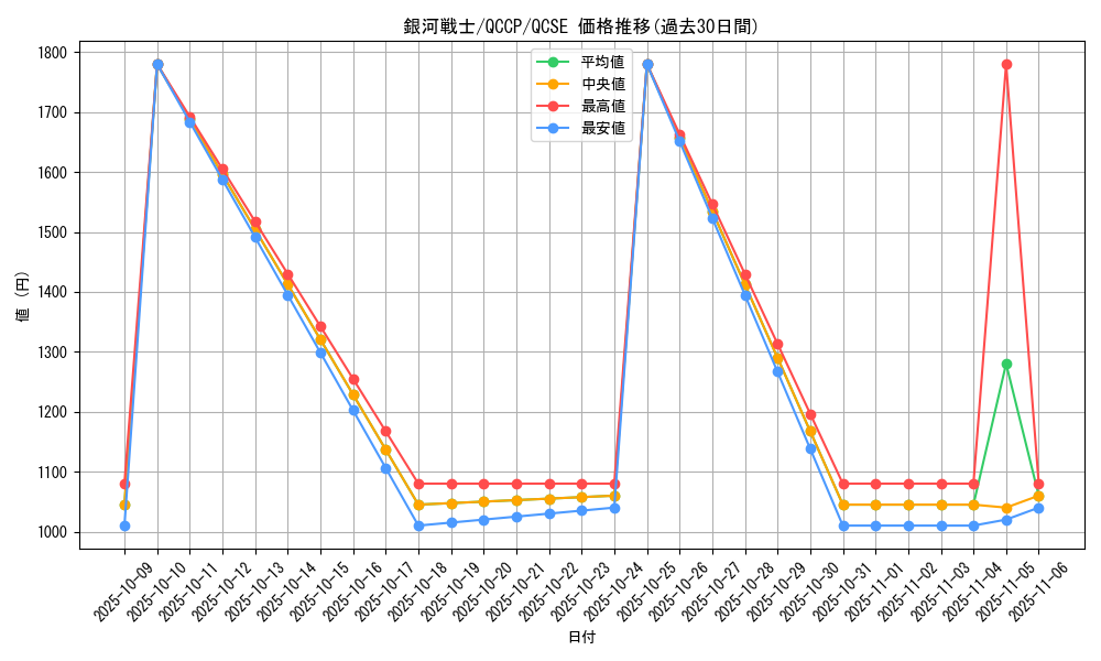 card_7259_series_2528_rarity_408_graph