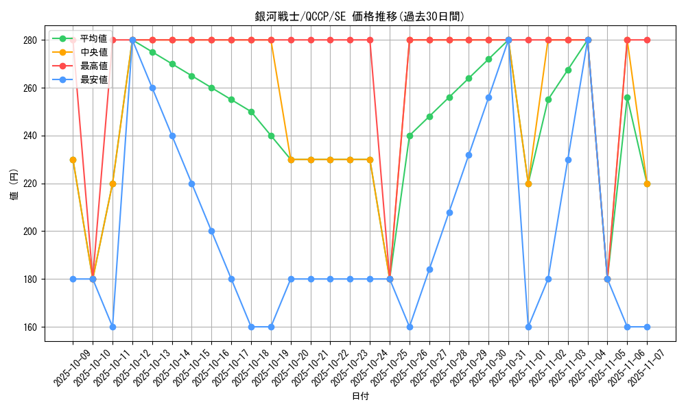 card_7259_series_2528_rarity_5_graph