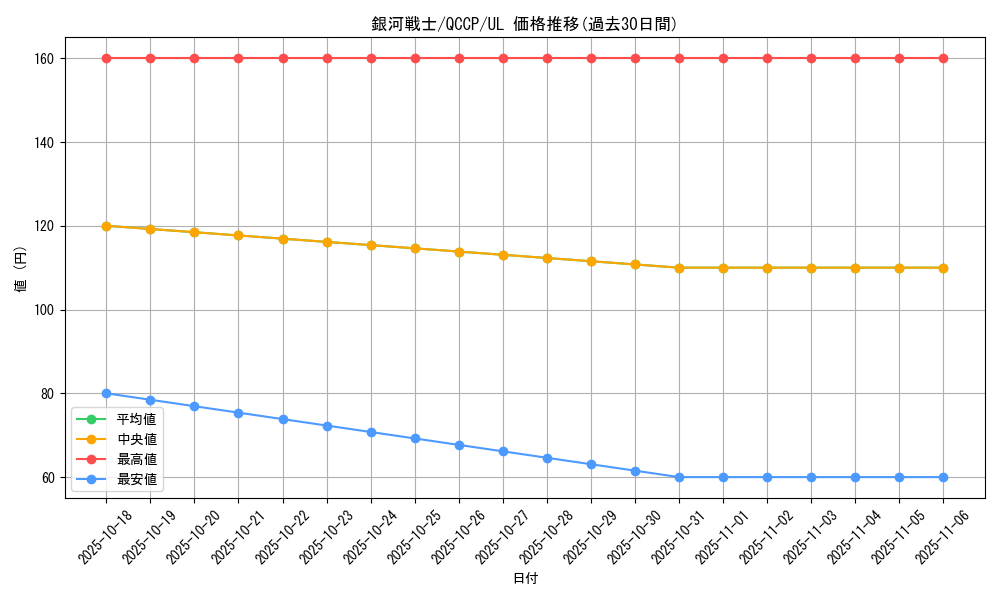 card_7259_series_2528_rarity_77_graph