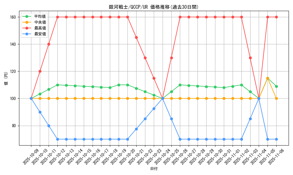 card_7259_series_2528_rarity_7_graph