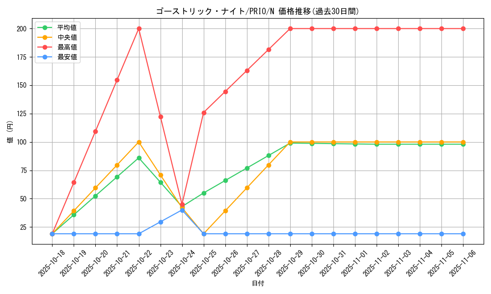 card_7268_series_16801_rarity_1_graph