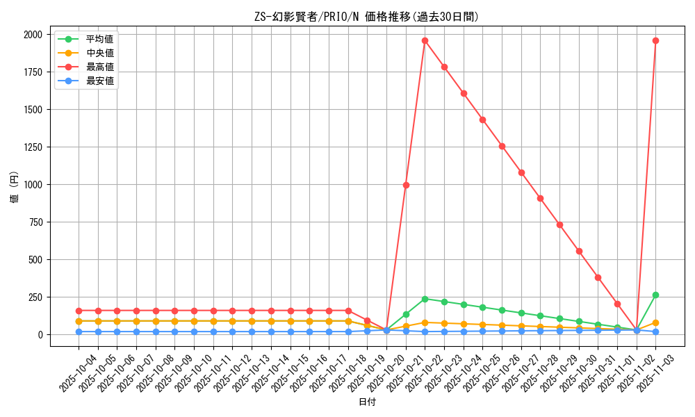 card_7288_series_16801_rarity_1_graph