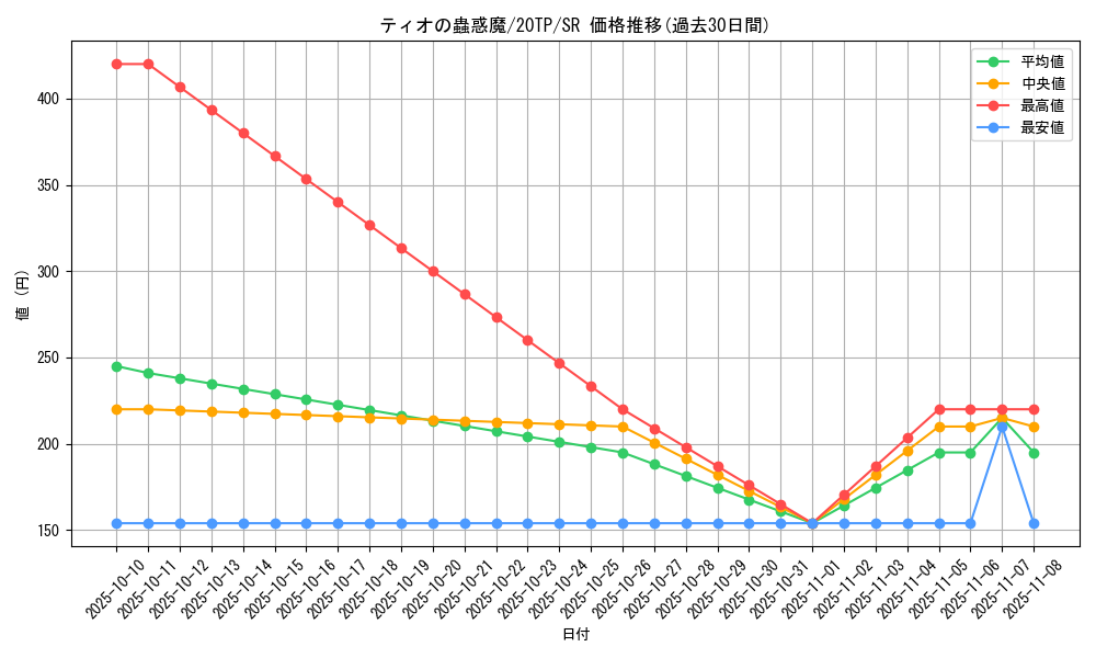 card_7292_series_11573_rarity_3_graph