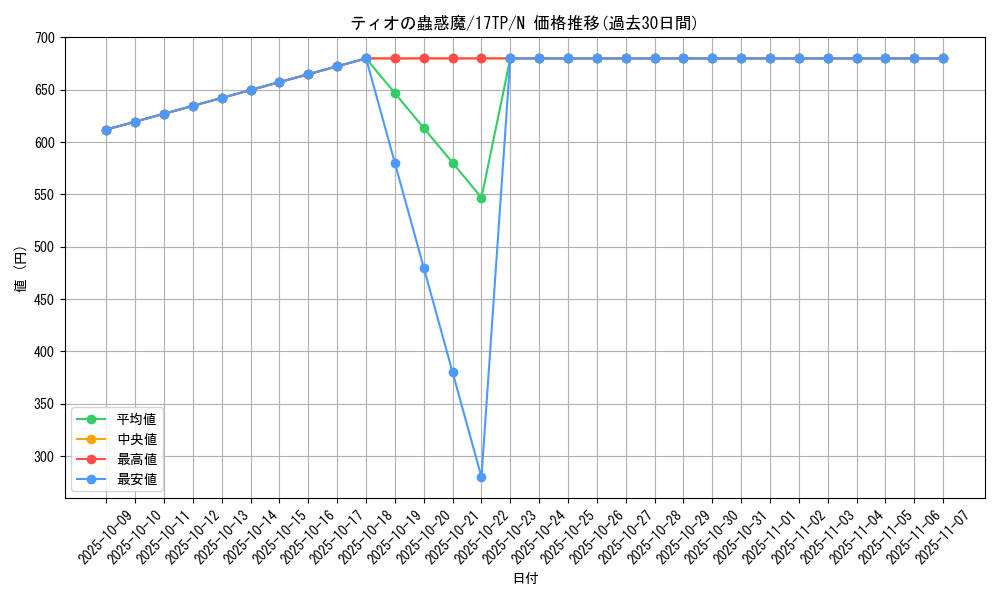 card_7292_series_16872_rarity_1_graph