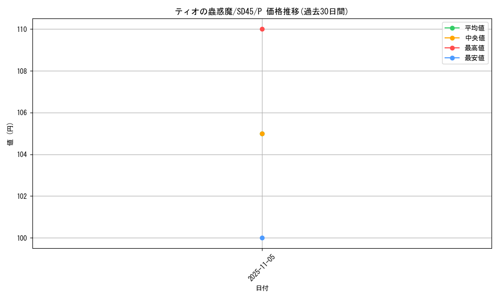 card_7292_series_3219_rarity_2_graph