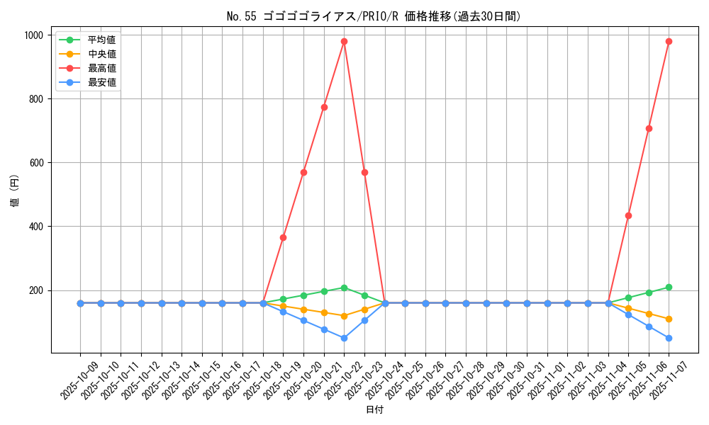 card_7296_series_16801_rarity_62_graph
