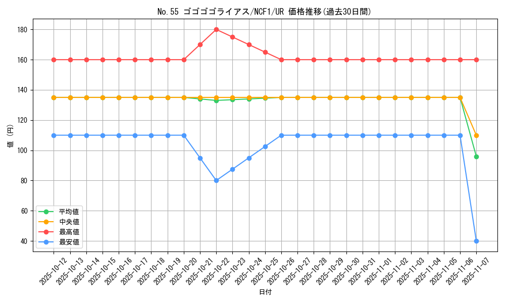 card_7296_series_7049_rarity_7_graph