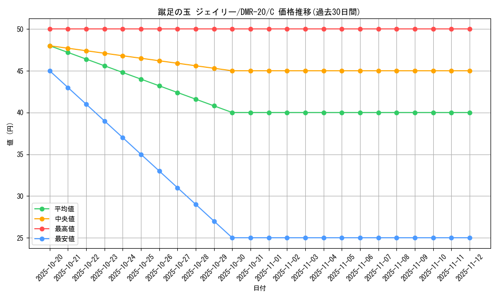 card_72979_series_65461_rarity_101888_graph