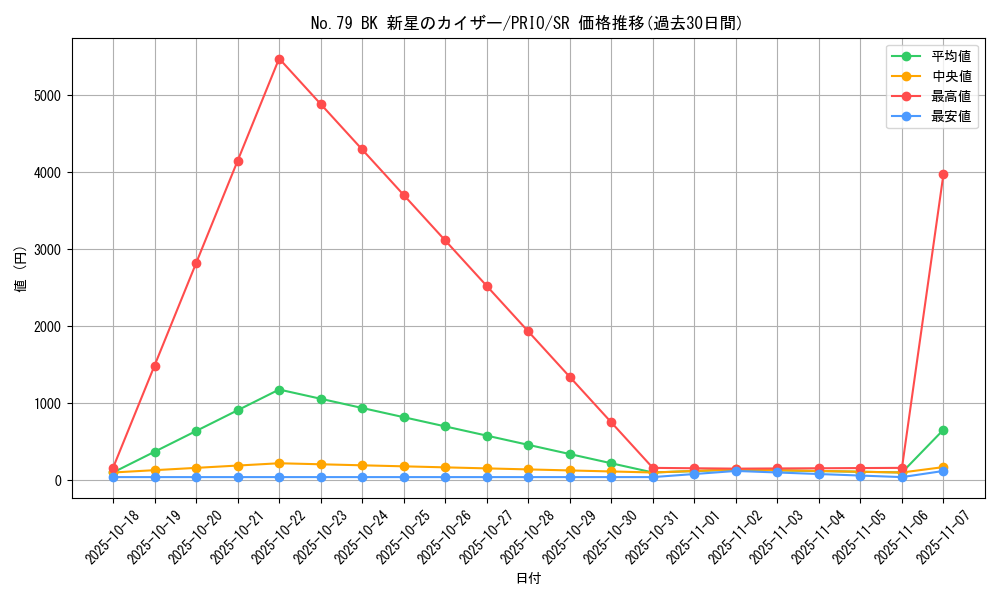 card_7297_series_16801_rarity_3_graph