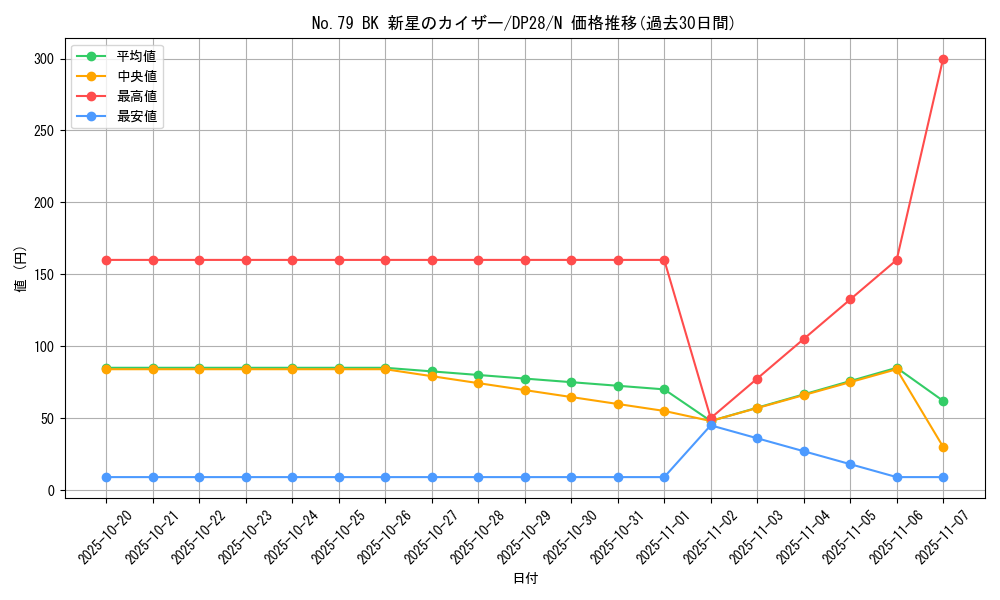card_7297_series_2579_rarity_1_graph