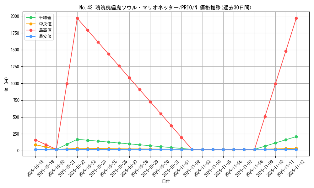 card_7300_series_16801_rarity_1_graph