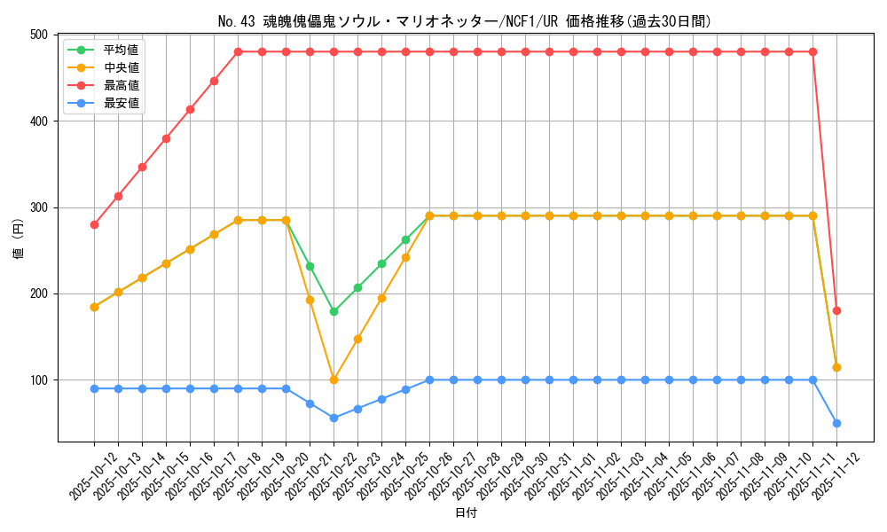 card_7300_series_7049_rarity_7_graph