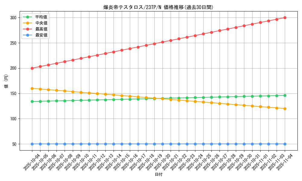 card_7304_series_5885_rarity_1_graph