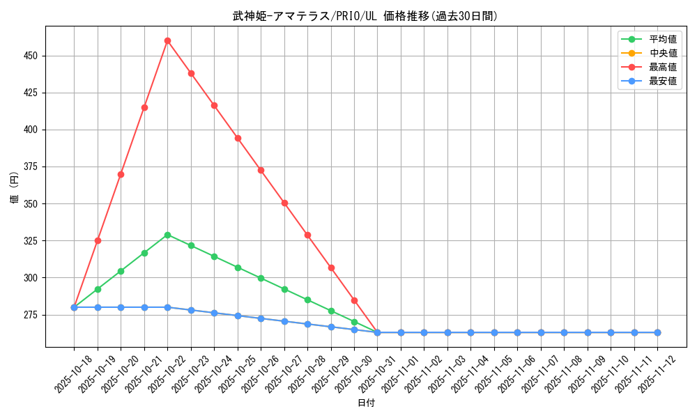 card_7310_series_16801_rarity_77_graph