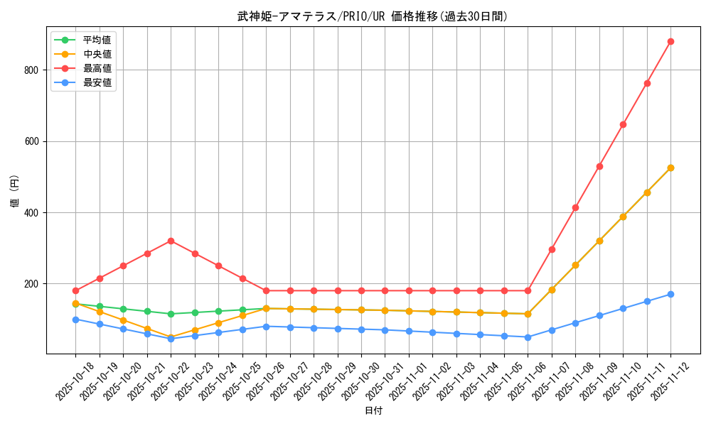 card_7310_series_16801_rarity_7_graph