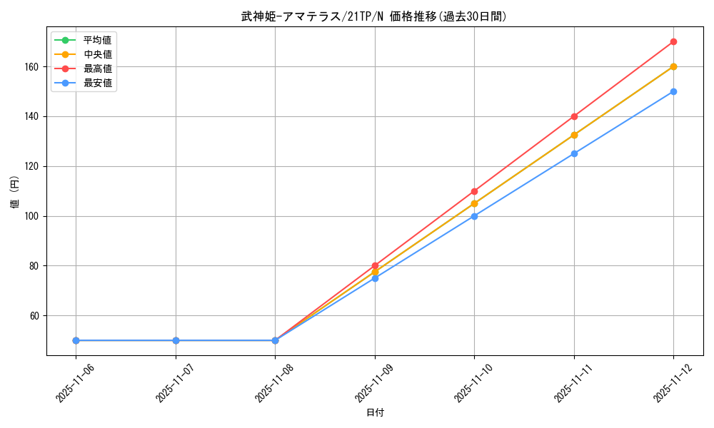 card_7310_series_9809_rarity_1_graph