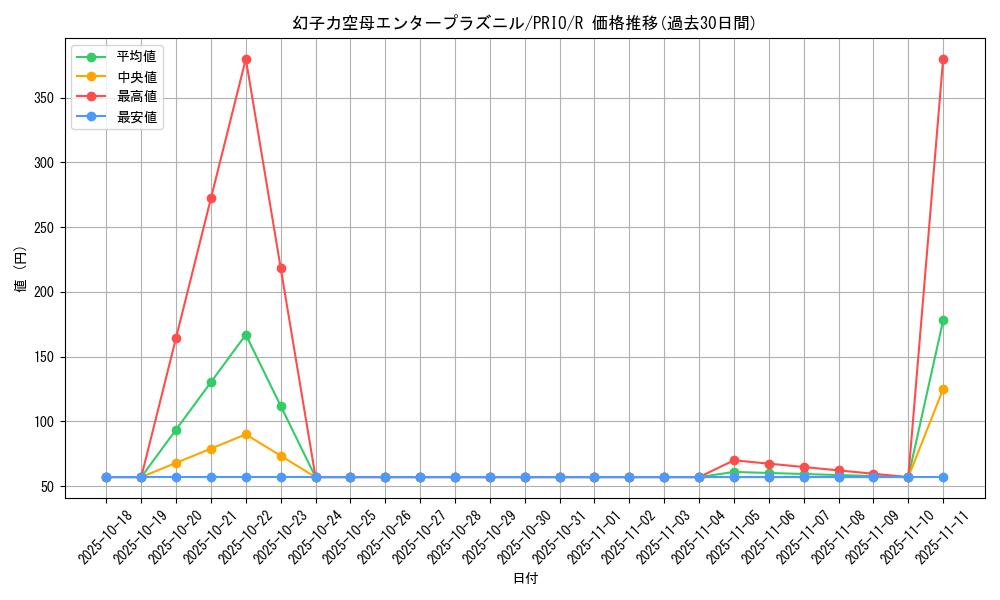 card_7320_series_16801_rarity_62_graph