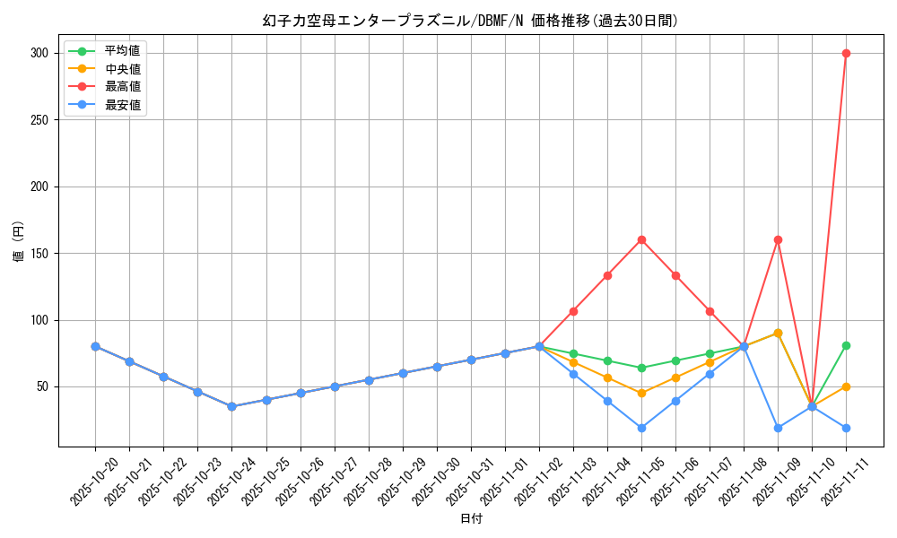 card_7320_series_8423_rarity_1_graph