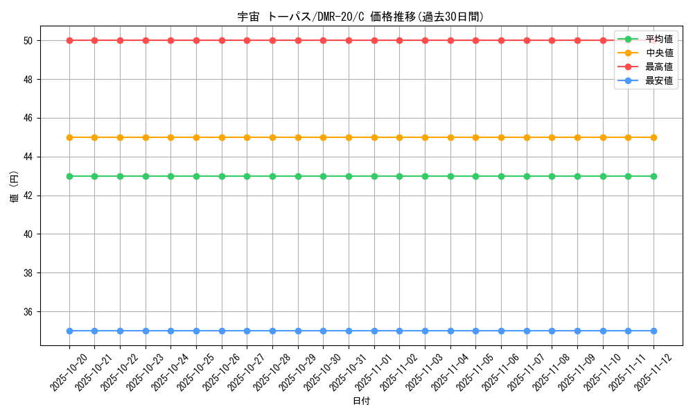 card_73225_series_65461_rarity_101888_graph