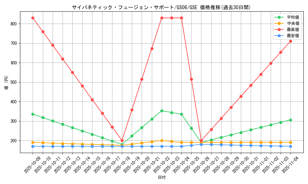 card_7326_series_16997_rarity_15191_graph
