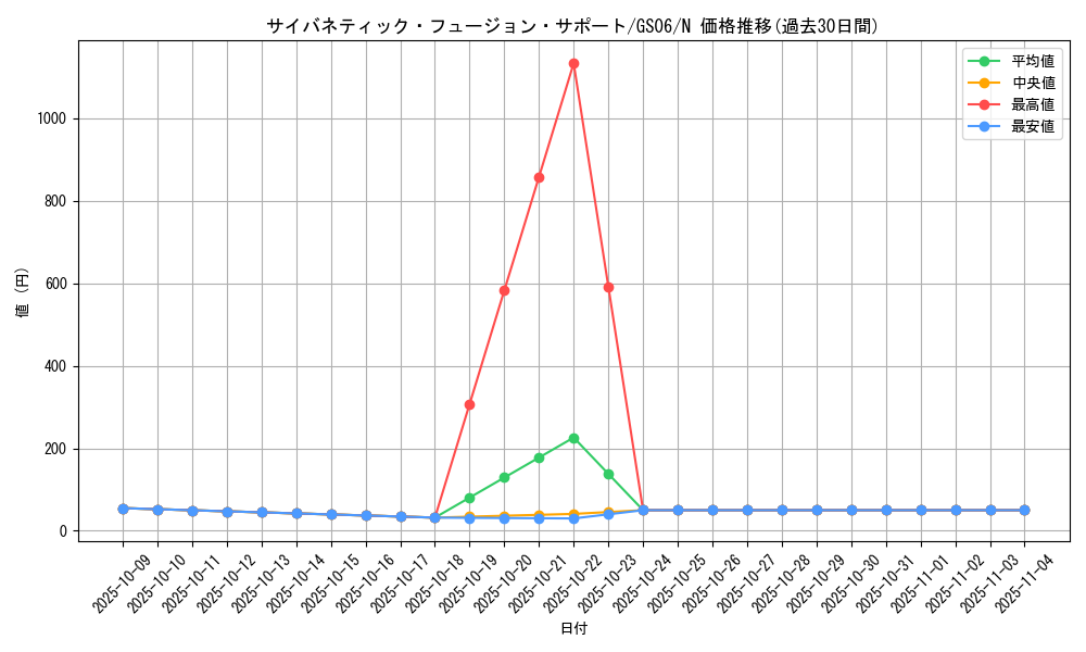 card_7326_series_16997_rarity_1_graph