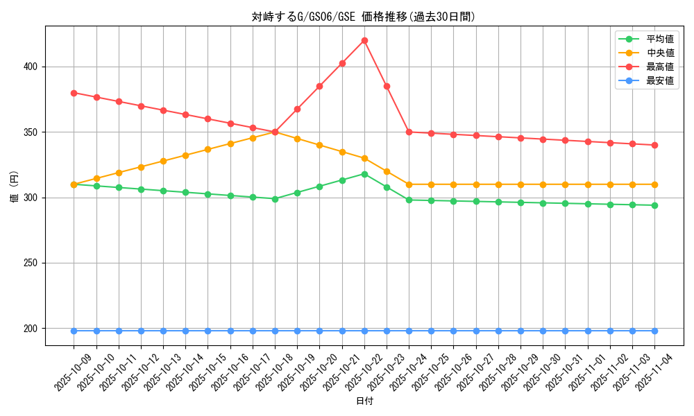 card_7327_series_16997_rarity_15191_graph